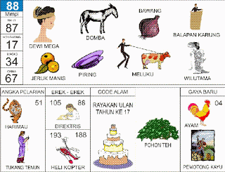 Dewi Mega | 
Domba | 
Balap Karung | 
Jeruk Manis | 
Piring | 
Wilutama